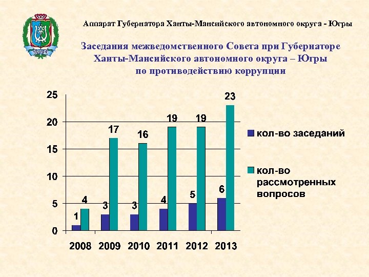 Аппарат Губернатора Ханты-Мансийского автономного округа - Югры Заседания межведомственного Совета при Губернаторе Ханты-Мансийского автономного
