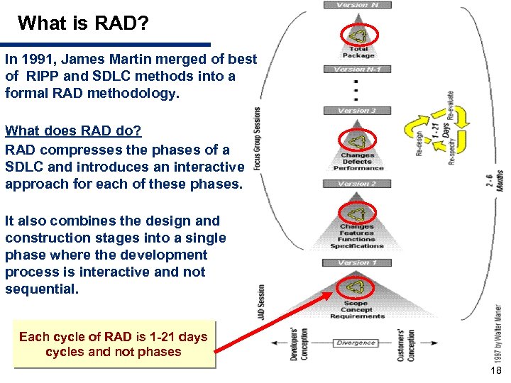 What is RAD? In 1991, James Martin merged of best of RIPP and SDLC
