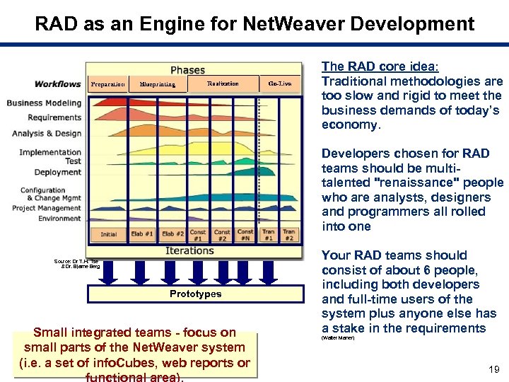 RAD as an Engine for Net. Weaver Development The RAD core idea: Traditional methodologies