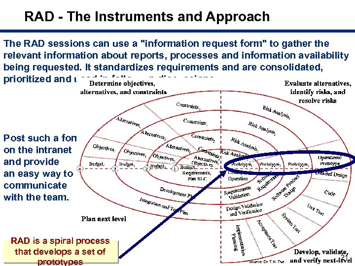 RAD - The Instruments and Approach The RAD sessions can use a "information request