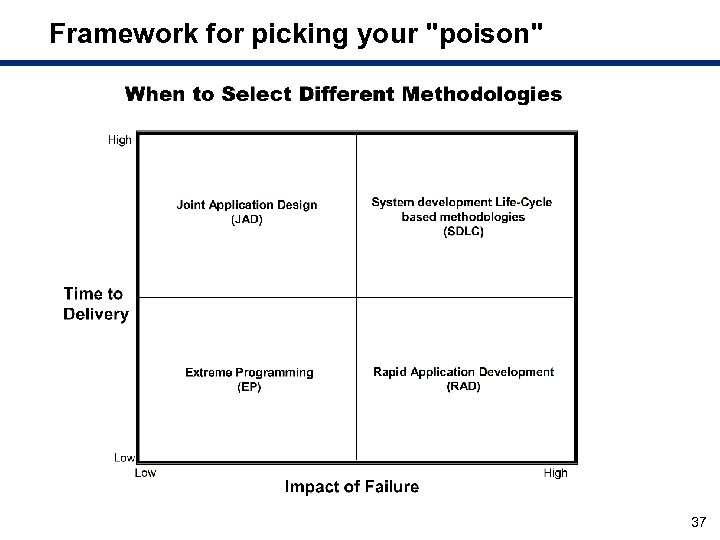 Framework for picking your "poison" 37 