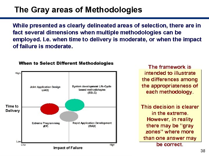 The Gray areas of Methodologies While presented as clearly delineated areas of selection, there