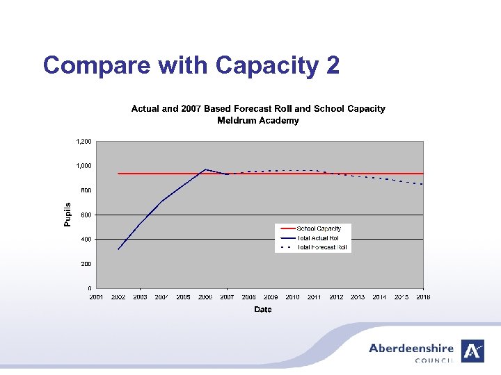 Compare with Capacity 2 