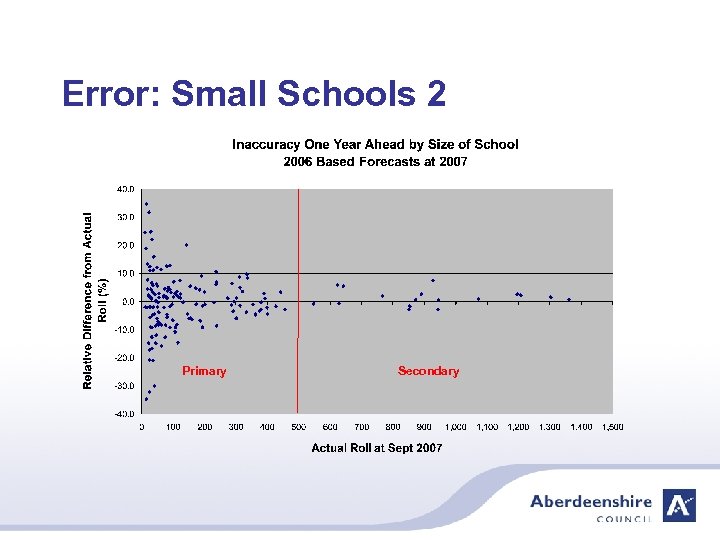 Error: Small Schools 2 Primary Secondary 