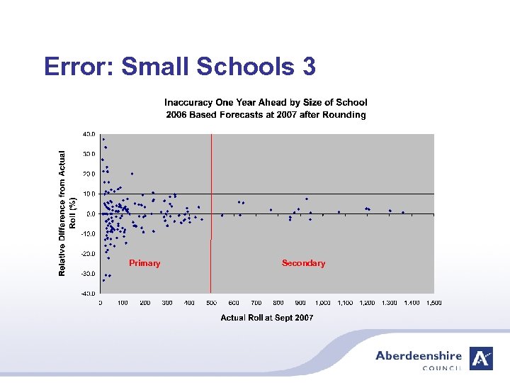 Error: Small Schools 3 Primary Secondary 