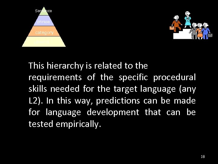 Sentence phrase category Lemma This hierarchy is related to the requirements of the specific