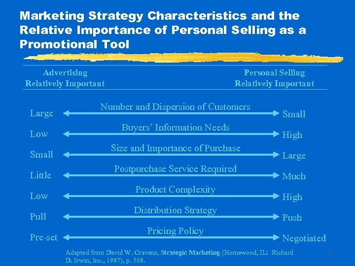 Marketing Strategy Characteristics and the Relative Importance of Personal Selling as a Promotional Tool