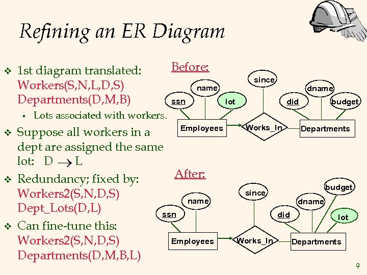 Refining an ER Diagram v 1 st diagram translated: Workers(S, N, L, D, S)