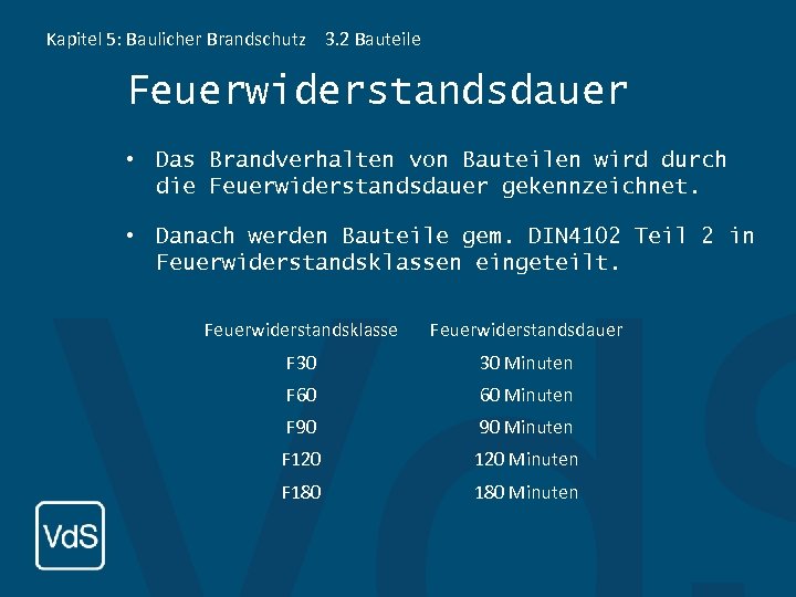 Kapitel 5: Baulicher Brandschutz 3. 2 Bauteile Feuerwiderstandsdauer • Das Brandverhalten von Bauteilen wird