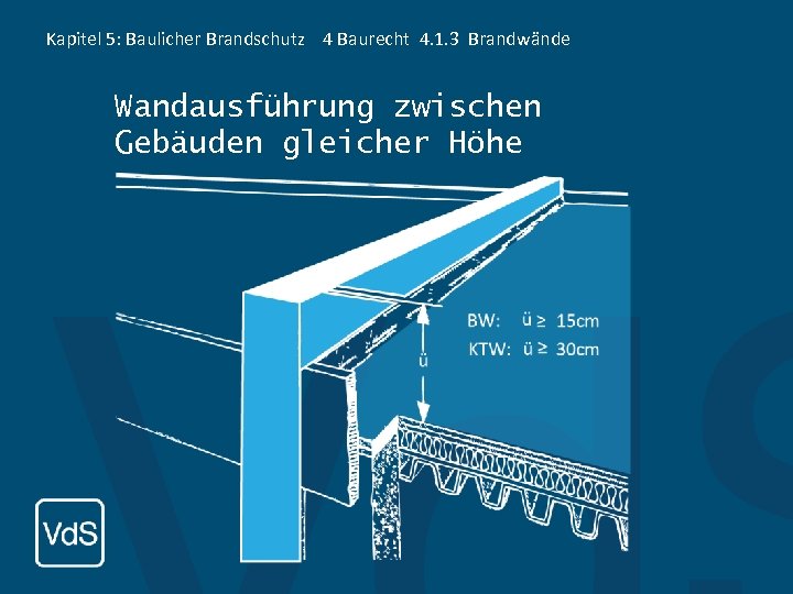 Kapitel 5: Baulicher Brandschutz 4 Baurecht 4. 1. 3 Brandwände Wandausführung zwischen Gebäuden gleicher