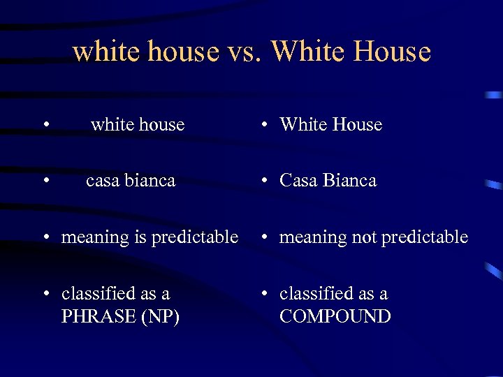 white house vs. White House • white house • White House • casa bianca