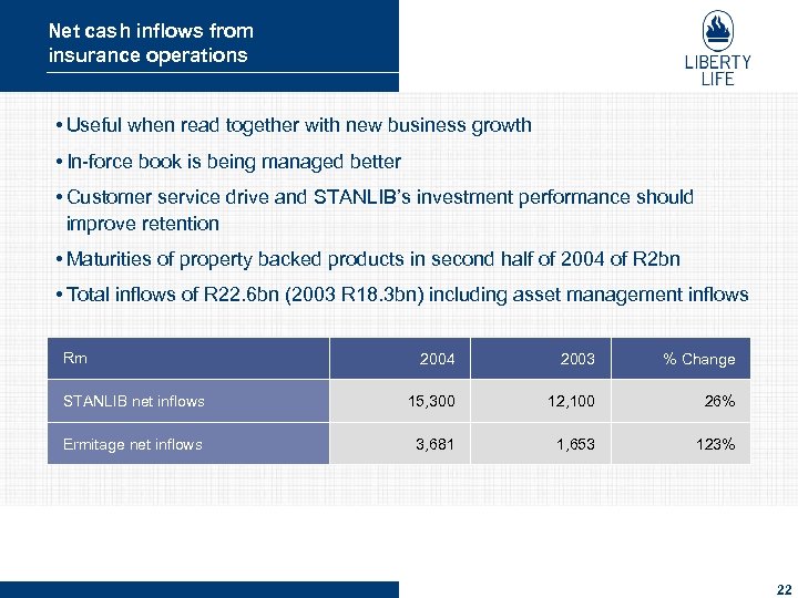 Net cash inflows from insurance operations • Useful when read together with new business