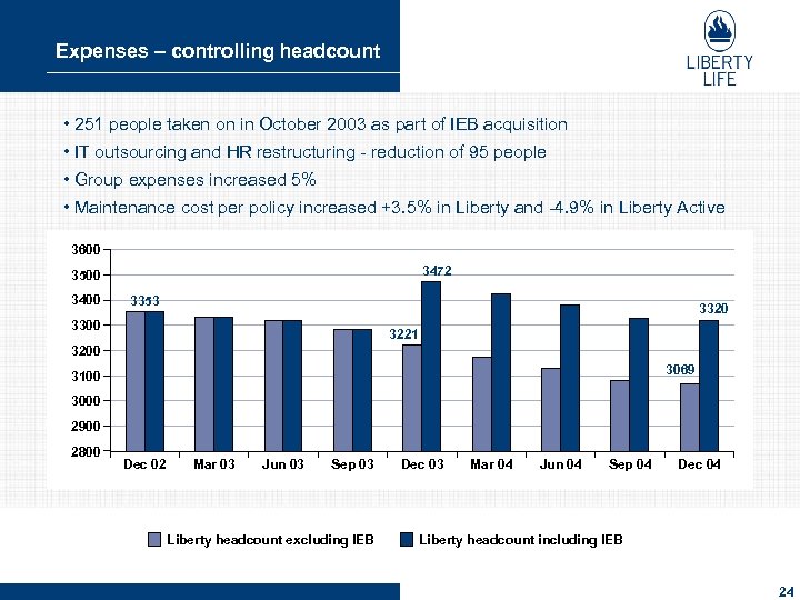 Expenses – controlling headcount • 251 people taken on in October 2003 as part