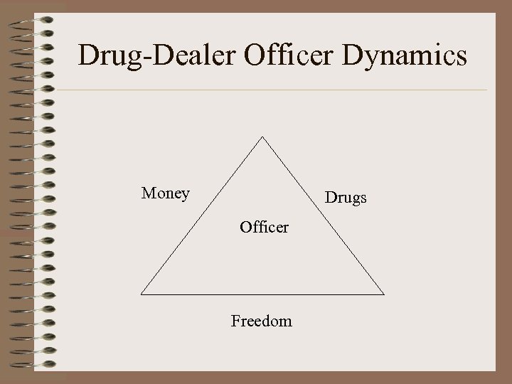 Drug-Dealer Officer Dynamics Money Drugs Officer Freedom 