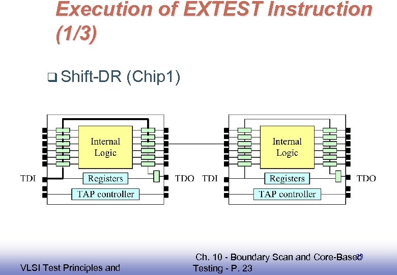 Execution of EXTEST Instruction (1/3) q Shift-DR EE 141 VLSI Test Principles and (Chip