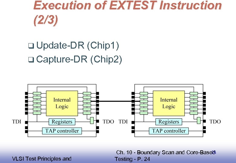 Execution of EXTEST Instruction (2/3) q Update-DR (Chip 1) q Capture-DR (Chip 2) EE