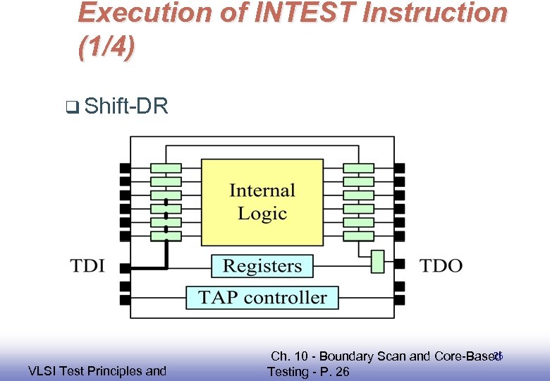 Execution of INTEST Instruction (1/4) q Shift-DR EE 141 VLSI Test Principles and 26