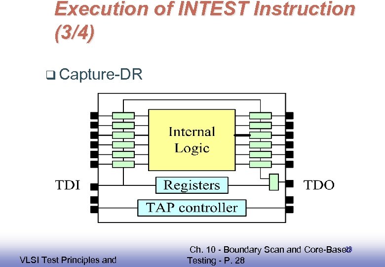 Execution of INTEST Instruction (3/4) q Capture-DR EE 141 VLSI Test Principles and 28