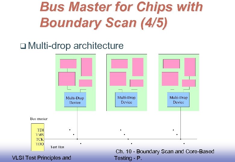 Bus Master for Chips with Boundary Scan (4/5) q Multi-drop EE 141 VLSI Test