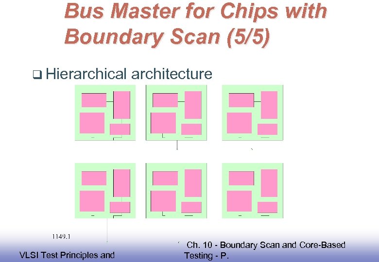 Bus Master for Chips with Boundary Scan (5/5) q Hierarchical EE 141 VLSI Test