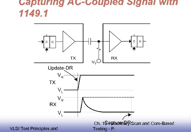 Capturing AC-Coupled Signal with 1149. 1 EE 141 VLSI Test Principles and Ch. 10