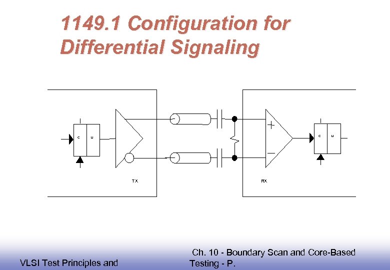 1149. 1 Configuration for Differential Signaling C C U TX EE 141 VLSI Test