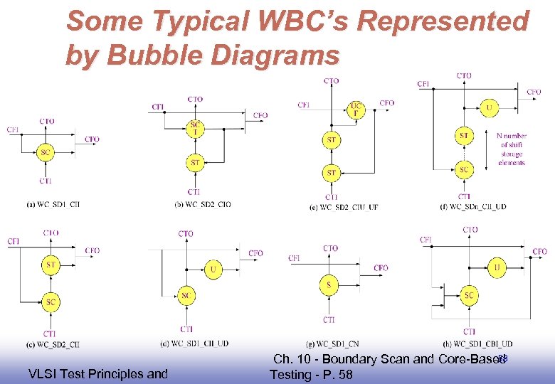 Some Typical WBC’s Represented by Bubble Diagrams EE 141 VLSI Test Principles and 58