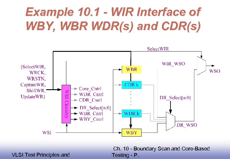 Example 10. 1 - WIR Interface of WBY, WBR WDR(s) and CDR(s) EE 141