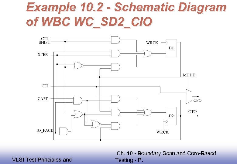 Example 10. 2 - Schematic Diagram of WBC WC_SD 2_CIO EE 141 VLSI Test