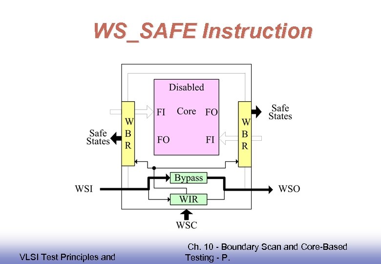 WS_SAFE Instruction EE 141 VLSI Test Principles and Ch. 10 - Boundary Scan and