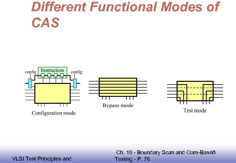 Different Functional Modes of CAS EE 141 VLSI Test Principles and 76 Ch. 10