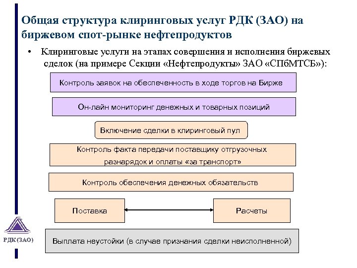 Общая структура клиринговых услуг РДК (ЗАО) на биржевом спот-рынке нефтепродуктов • Клиринговые услуги на