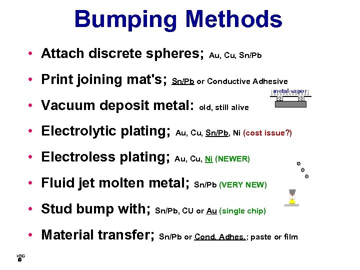 Bumping Methods • Attach discrete spheres; • Print joining mat's; Au, Cu, Sn/Pb or