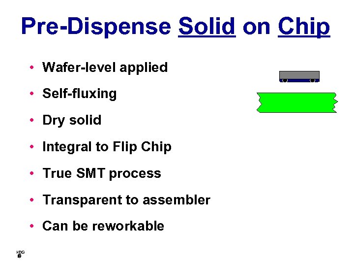 Pre-Dispense Solid on Chip • Wafer-level applied • Self-fluxing • Dry solid • Integral