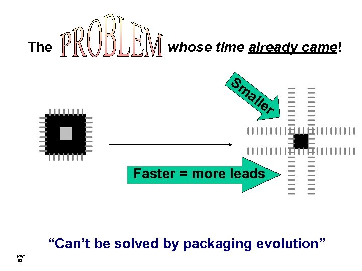 The whose time already came! Sm al le r Faster = more leads “Can’t