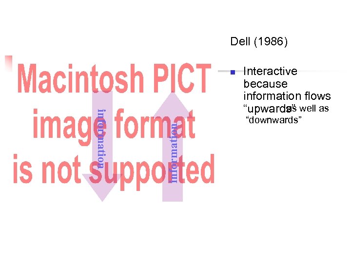 Dell (1986) Interactive because information flows as well as “upwards” information n “downwards” 