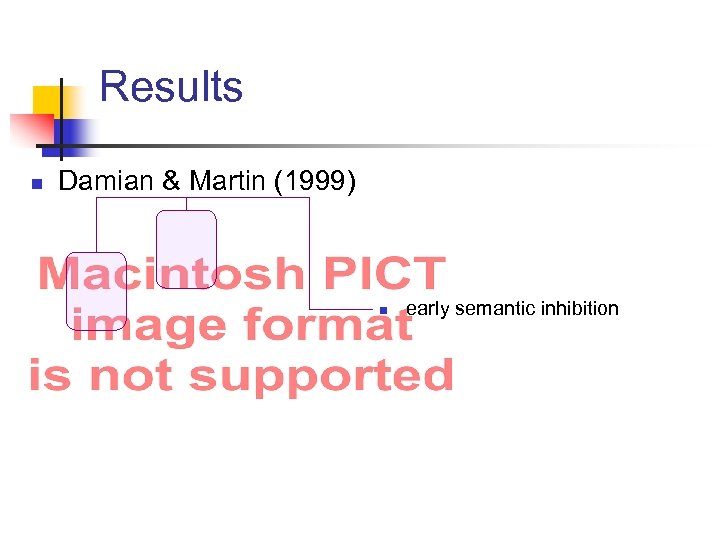 Results n Damian & Martin (1999) n early semantic inhibition 