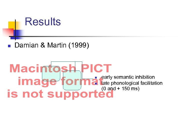 Results n Damian & Martin (1999) n n early semantic inhibition late phonological facilitation