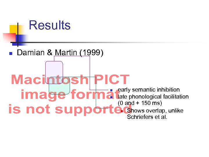 Results n Damian & Martin (1999) n n early semantic inhibition late phonological facilitation