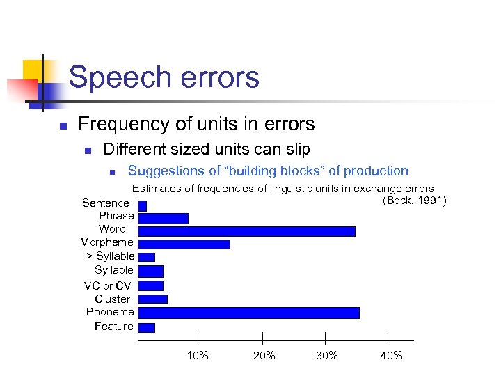 Speech errors n Frequency of units in errors n Different sized units can slip