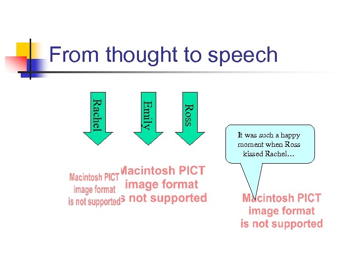 From thought to speech Ross Emily Rachel It was such a happy moment when