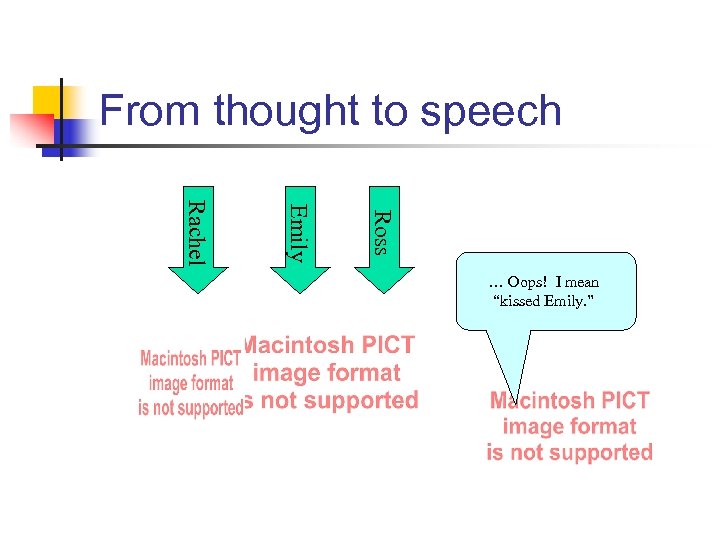 From thought to speech Ross Emily Rachel … Oops! I mean “kissed Emily. ”