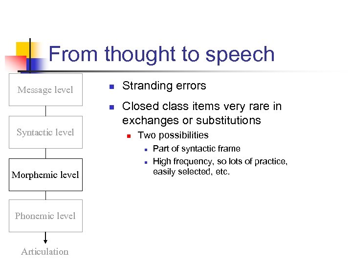 From thought to speech Message level n n Syntactic level Stranding errors Closed class