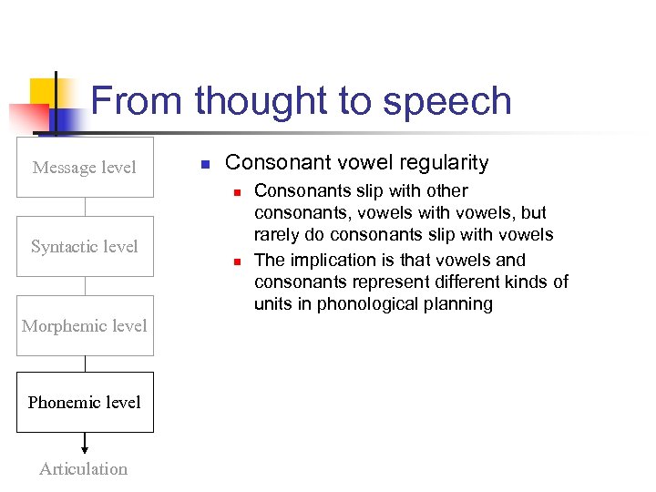 From thought to speech Message level n Consonant vowel regularity n Syntactic level n