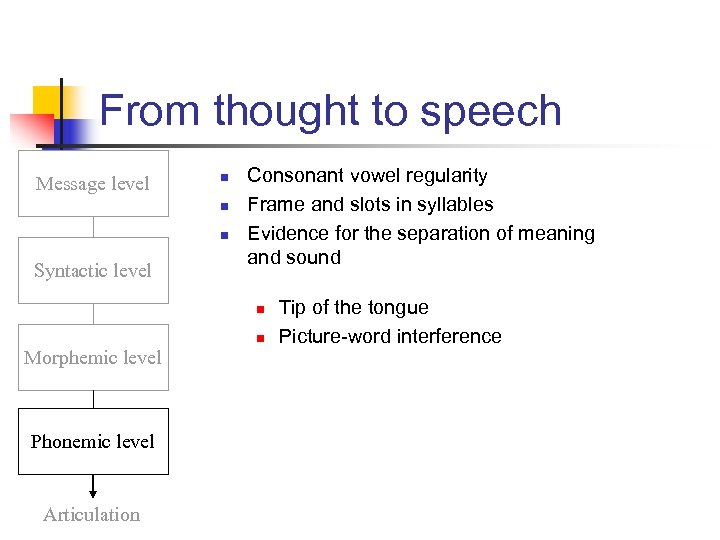 From thought to speech Message level n n n Syntactic level Consonant vowel regularity