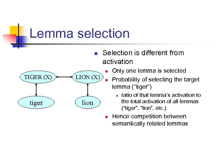 Lemma selection n Selection is different from activation n TIGER (X) LION (X) n