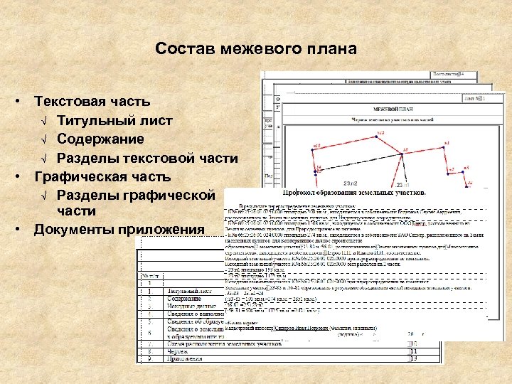 Состав межевого плана • Текстовая часть Ö Титульный лист Ö Содержание Ö Разделы текстовой