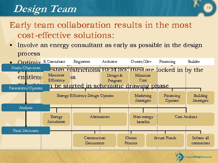 Design Team 16 Early team collaboration results in the most cost-effective solutions: • Involve