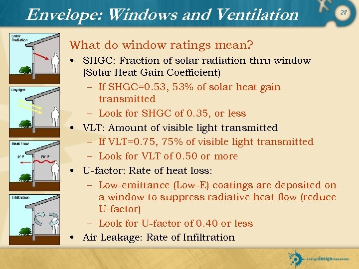 Envelope: Windows and Ventilation What do window ratings mean? • SHGC: Fraction of solar