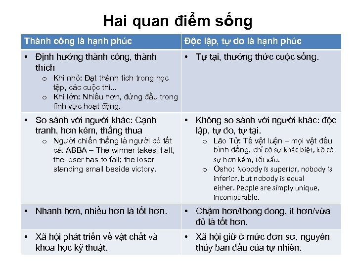 Hai quan điểm sống Thành công là hạnh phúc Độc lập, tự do là